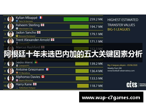 阿根廷十年未选巴内加的五大关键因素分析 阿根廷十年未选巴内加的五大关键因素分析